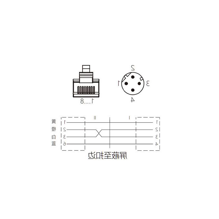 M12 4Pin D-coded 公头90°转RJ45公头直型、双端预铸PUR柔性电缆、带屏蔽、黄色护套、0C4592-XXX